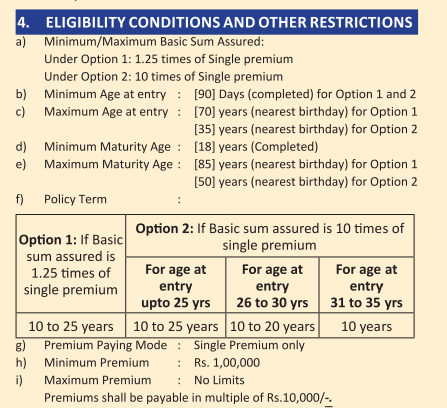LIC Nivesh Plus plan 849 table review eligibility
