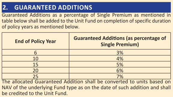 LIC nivesh plus guaranteed additions