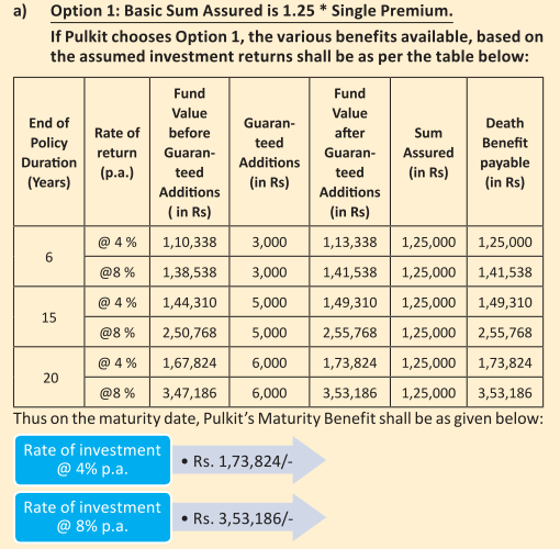 LIC Nivesh Plus table 849 review Sum Assured option 1 maturity benefit taxable