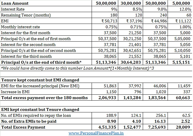 rbi emi moratorium mclr rllr repo rate linked home loan