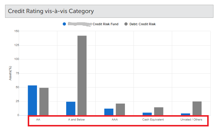 icici prudential credit risk scheme portfolio AAA