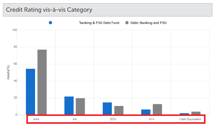 icici banking & psu debt fund
