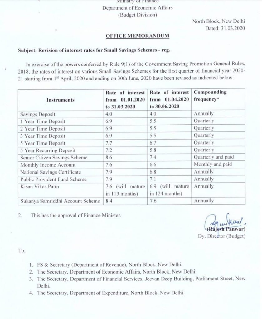 ppf ssy scss interest rate