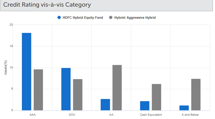 HDFC Hybrid equity Fund