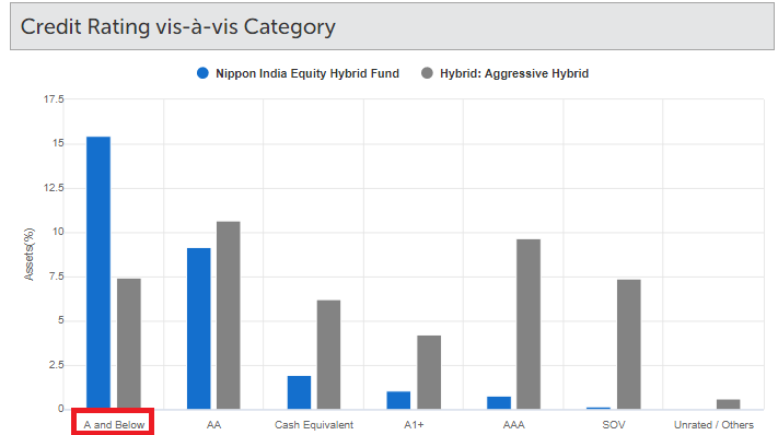 nippon india equity hybrid fund