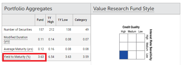 Yield to maturity of debt mutual fund portfolio
YTM of debt MF portfolio