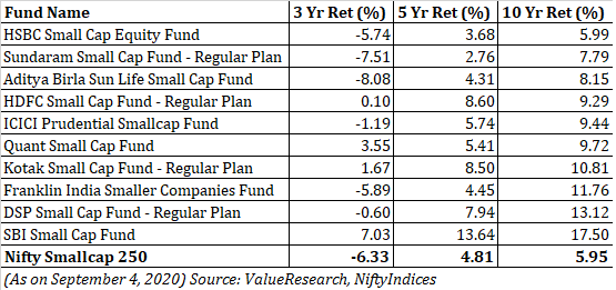 small cap fund performance