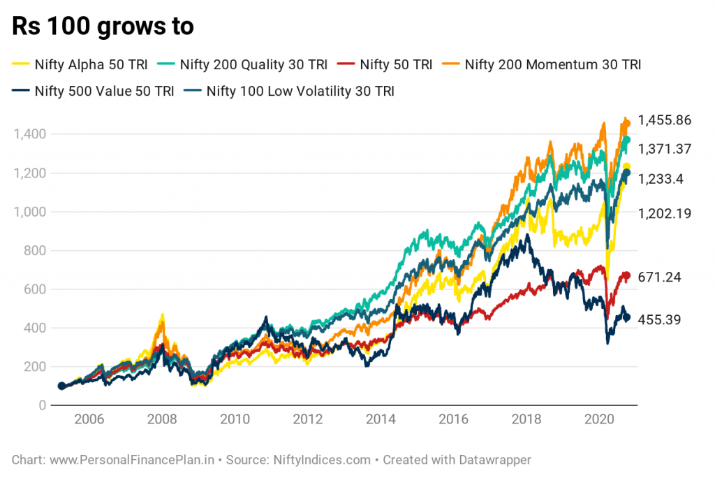 factor investing