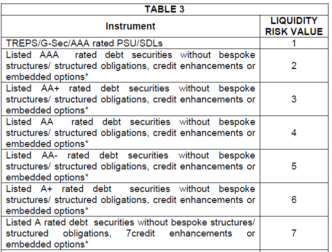 sebi debt mutual fund liquidity risk 