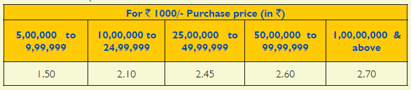 LIC New jeevan shanti
LIC Jeevan Akshay
table 858 plan 858
interest rate annuity rate
Deferred annuity plan