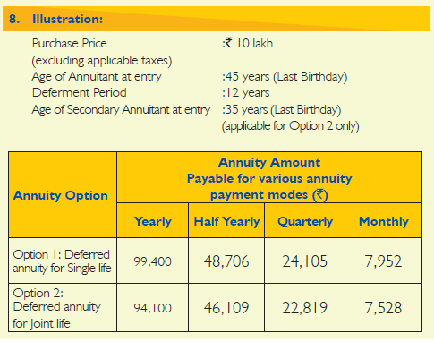 LIC New jeevan shanti
LIC Jeevan Akshay
table 858 plan 858
interest rate annuity rate
Deferred annuity plan