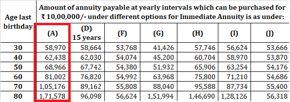 retirement income generate income during retirement annuity plans