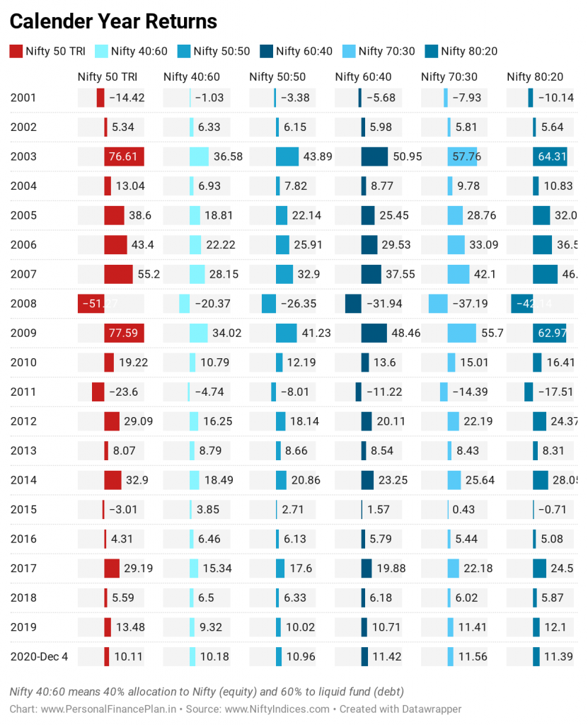 portfolio rebalancing
best asset allocation
right asset allocation
best equity debt asset allocation
portfolio rebalancing frequency