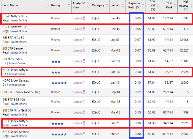 ETFs vs index funds
index funds vs etfs
expense ratio
tracking error
liquidity
ETF NAV