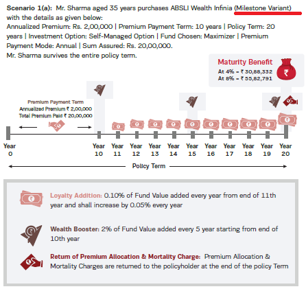 Aditya Birla Sun Life Insurance Wealth Infinia
product features
ULIP pros and cons
milestone legacy variant