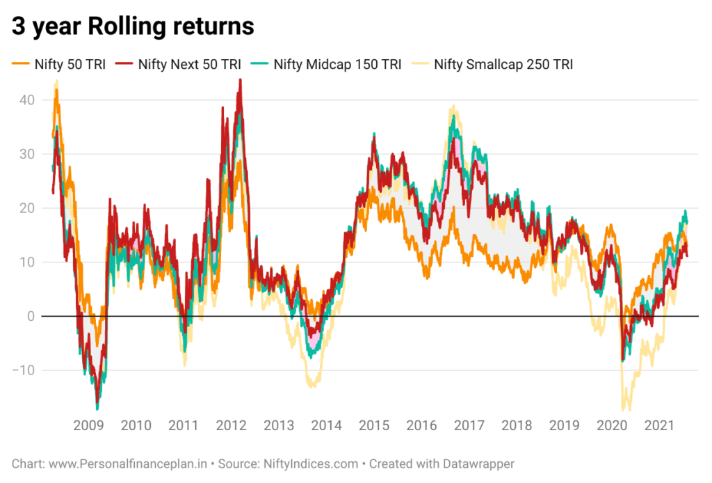 Nifty Next 50 index
Nifty Next 50