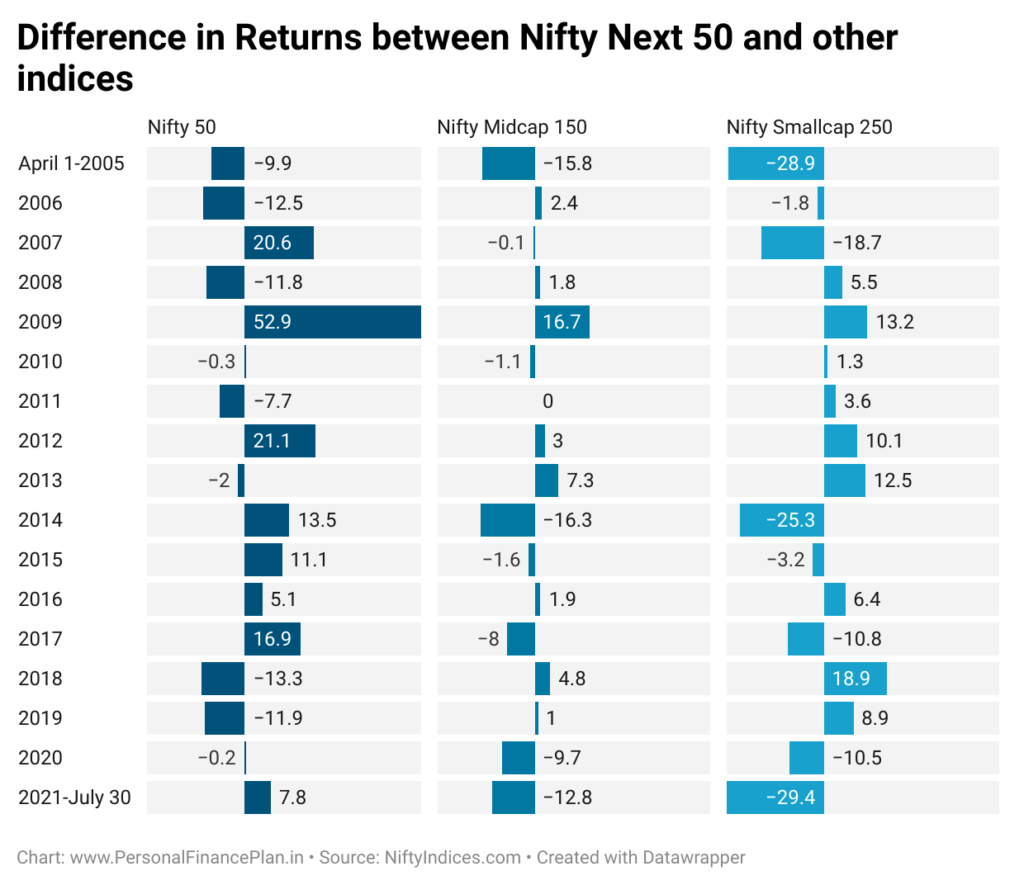 Nifty Next 50