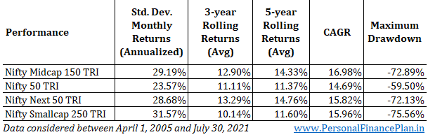 Nifty Next 50 index