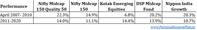 Nifty midcap 150 quality 50