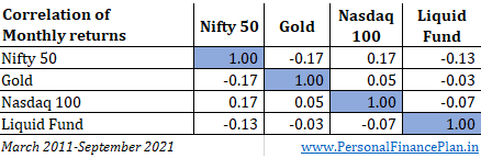 factor investing portfolio