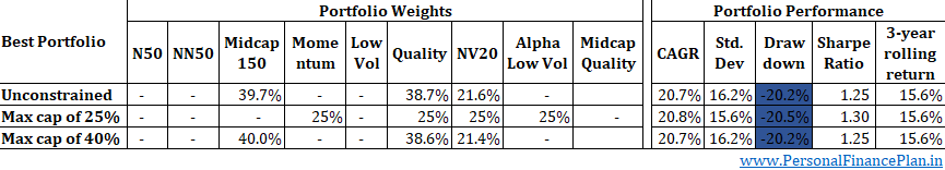 best mutual funds in India