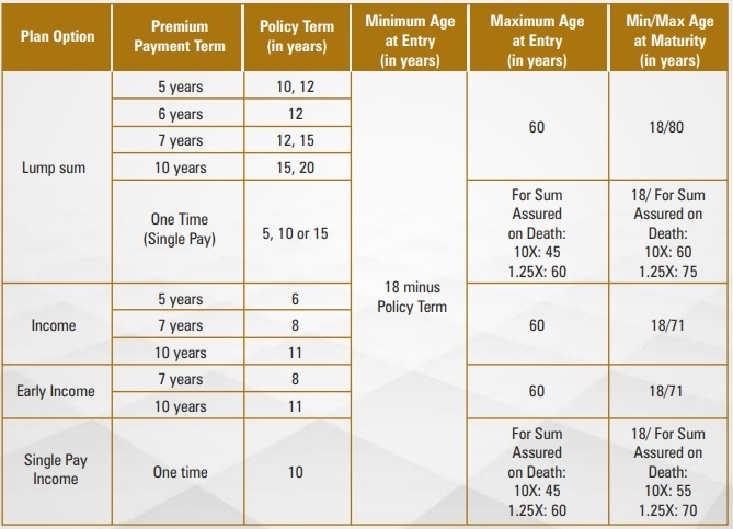 ICICI Prudential Guaranteed Income for tomorrow review