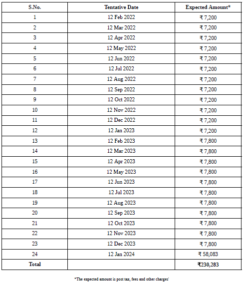 GripInvest Lease and inventory finance