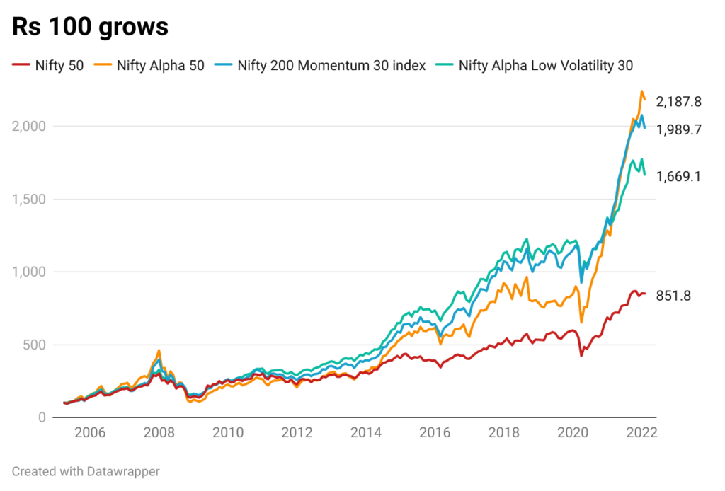 Nifty Alpha 50