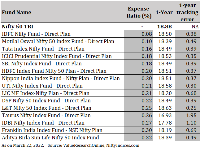 Best Nifty 50 index fund
Best Nifty index fund
Best Nifty 50 ETF
Best Nifty ETF