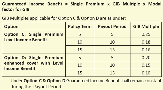 LIC Dhan sanchay table 865 review