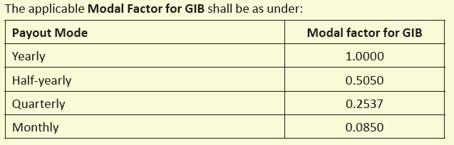LIC Dhan Sanchay plan 865 review