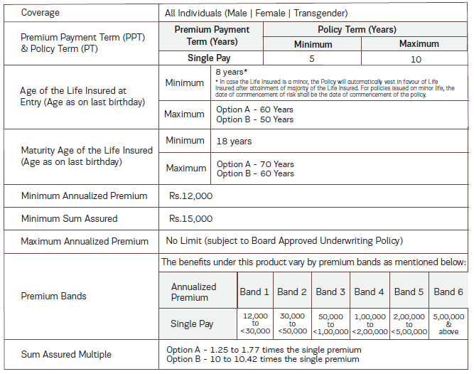 ABSLI Fixed Maturity plan
