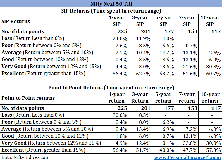 What is long term for equity investments