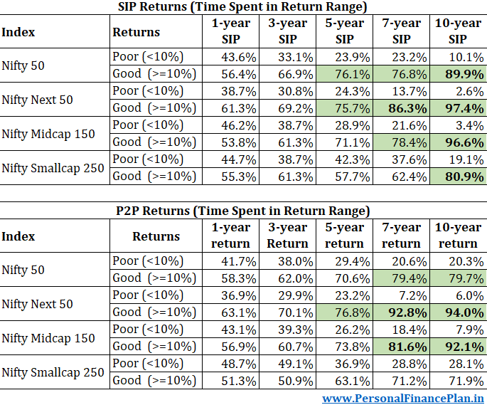 Nifty 50 rolling returns comparison