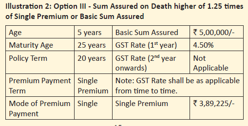 LIC Amritbaal plan 874 review