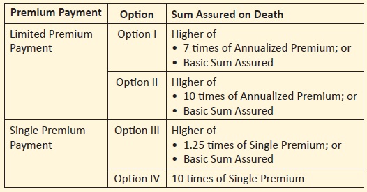 LIC Amritbaal plan 874 review