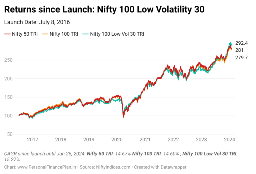 factor indices performance comparison