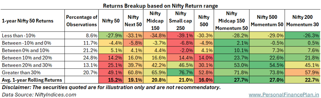 momentum investing
Nifty 200 Momentum 30 index
Nifty 500 Momentum 50 index
Nifty Midcap 150 Momentum 50 index