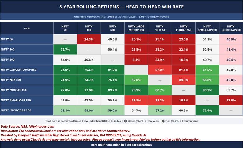 Nifty 50 Nifty 500 Rolling Returns comparison